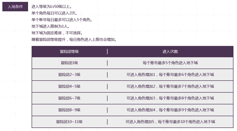 DNF领主之塔开放时间？