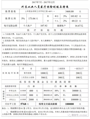 请问我的社保卡看病能报销多少？