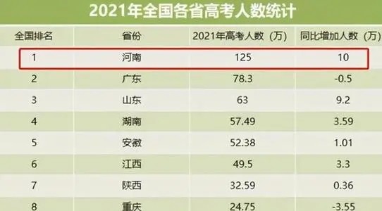 2021全国高考第一名是谁