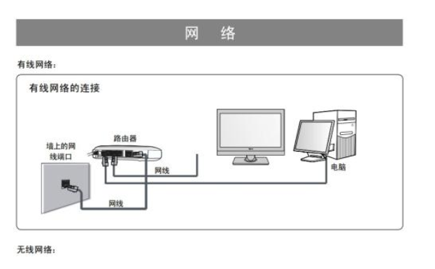 网络连接受限是什么原因