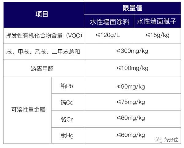 新装房子如何除甲醛？