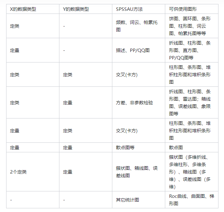 统计图的基本类型有哪些?