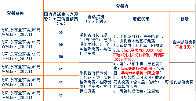 中国电信手机套餐资费大全