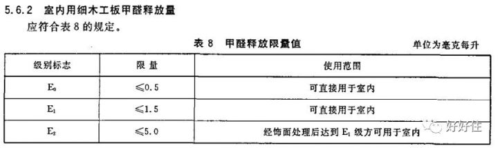 新装房子如何除甲醛？