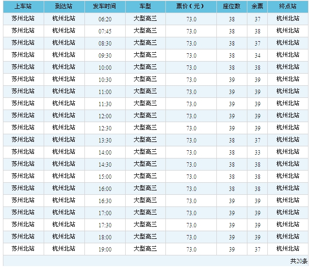 苏州北站到杭州北站坐汽车需要多少时间、票价多少？