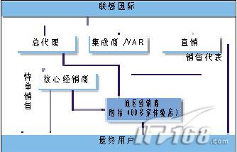 通和商城是传销吗