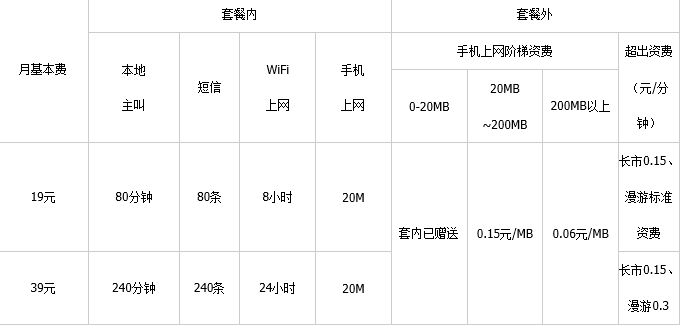 中国电信手机套餐资费大全