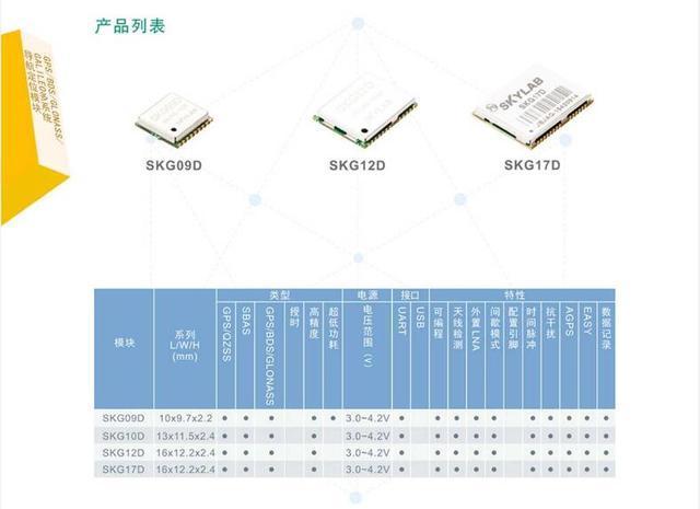 北斗卫星，未来将如何影响我们的生活