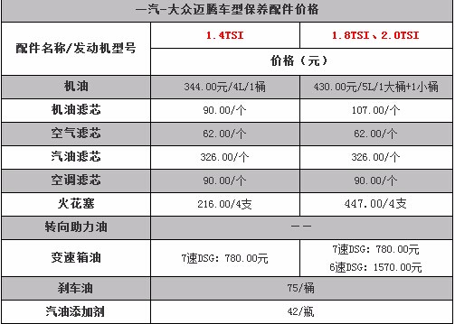 迈腾1.8T保养下来一次要多少钱