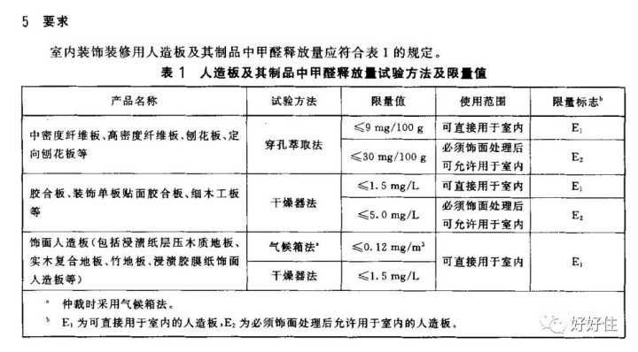 新装房子如何除甲醛？