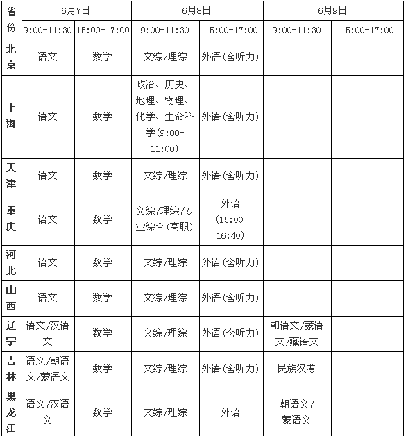 2014年的高考具体时间