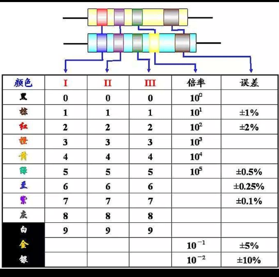 色环金红橙黄的阻值是多少精确度是多少？