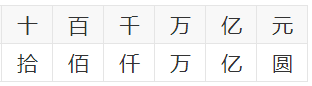 数字18000的大写怎么写，大写一万八千元怎么写