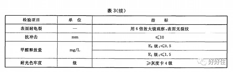 新装房子如何除甲醛？