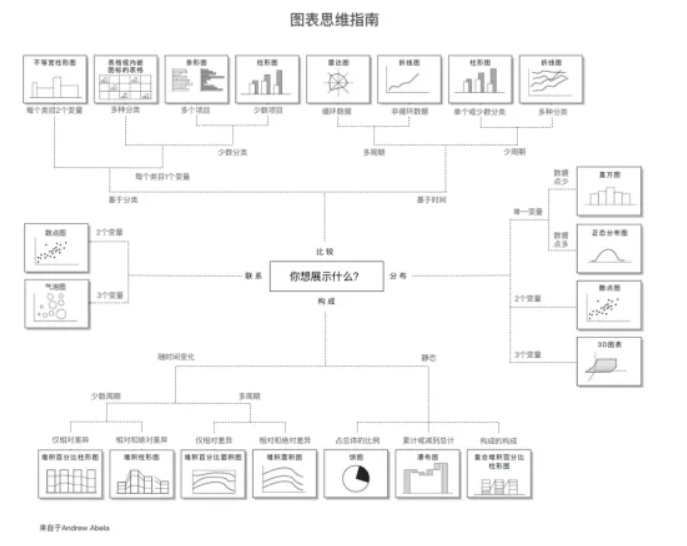 统计图的基本类型有哪些?