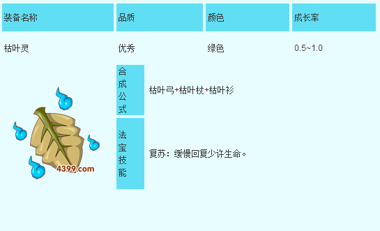 造梦西游3枯叶灵怎么合成