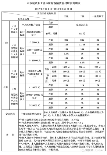 请问我的社保卡看病能报销多少？