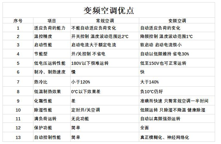 用空调的时候26度和28度哪个更省电？为什么？