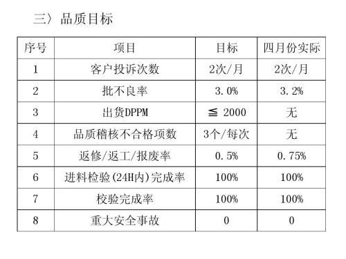 算DPPM是多少？