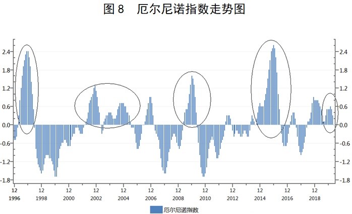 重庆洪水直接经济损失超24亿，还造成了什么影响？