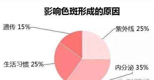 植玫兰怎么样 植玫兰祛斑好不好