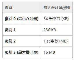 电脑开网页就很慢怎么办