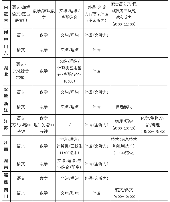 2014年的高考具体时间