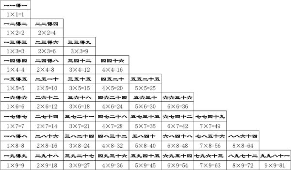 大九九口诀表、小九九口诀表、九九乘法表分别是什么？