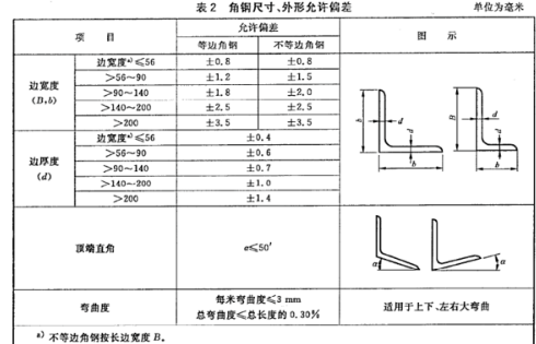 角钢的厚度允许下公差是多少??按照国家标准.