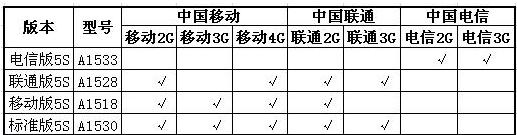 苹果5s标准版和移动版有什么区别