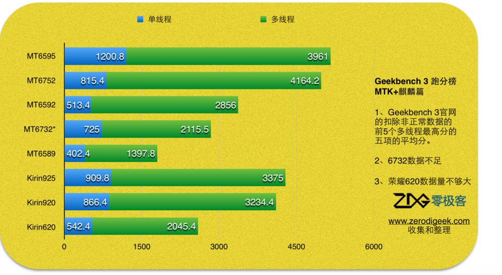 高通msm8939八核怎么样