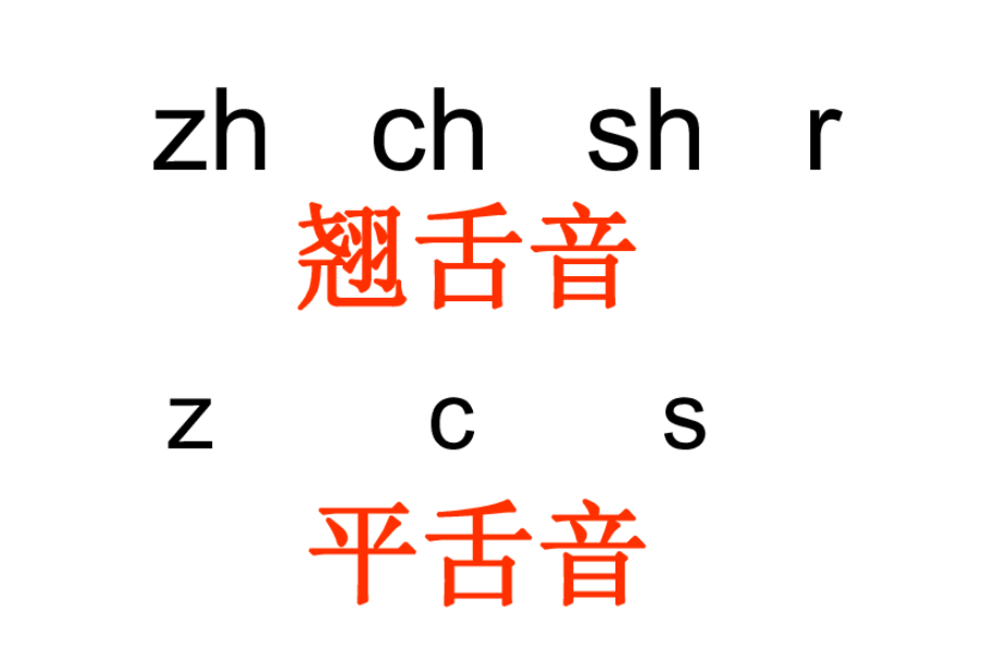 平舌音和翘舌音有哪些