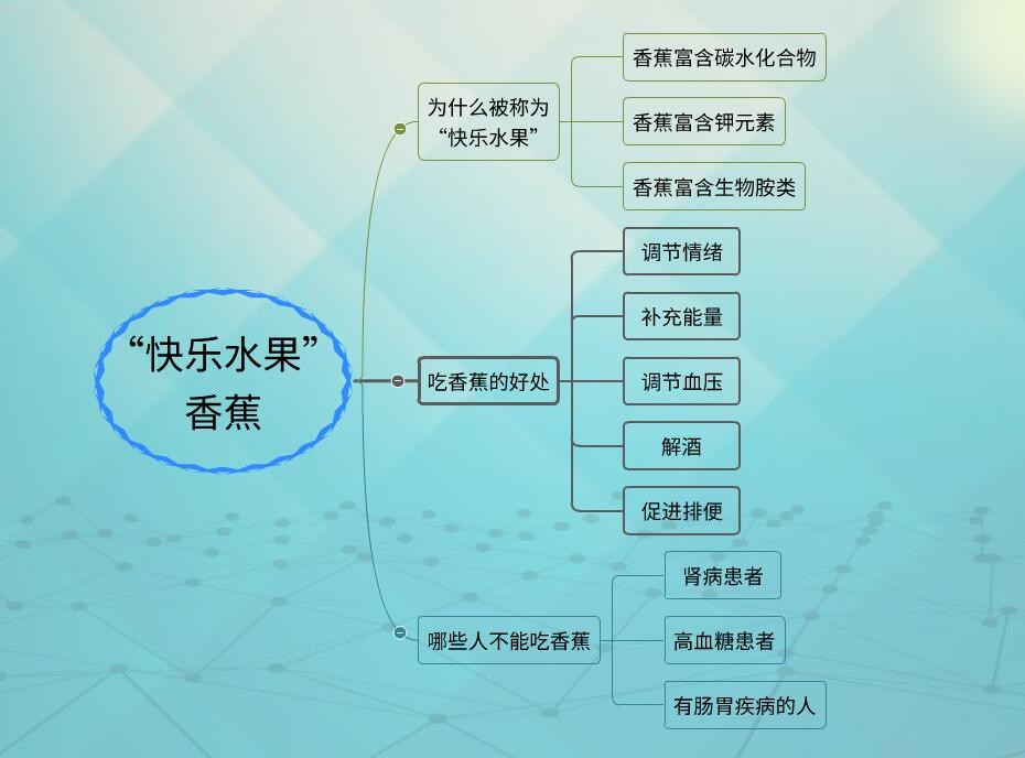 香蕉为什么被称为快乐水果？