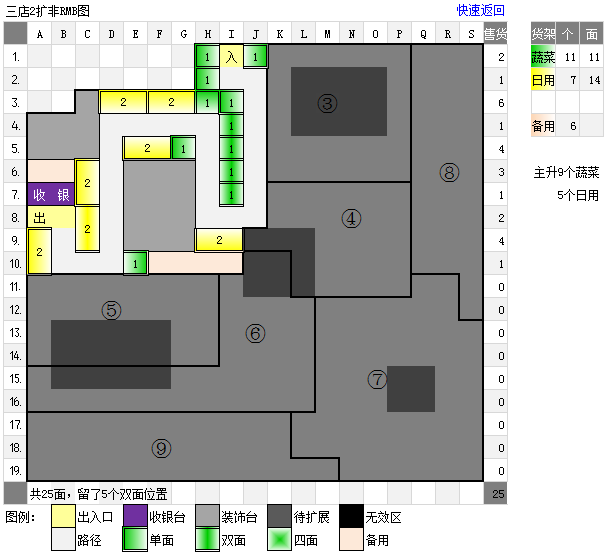 qq超市3店2口碑摆法（最好带图）