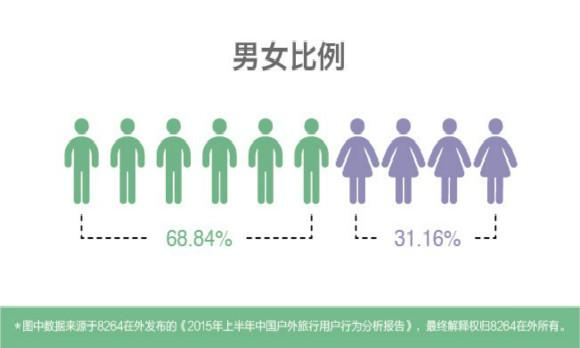 3千万男性将成剩男，这与男女比例失调有没有关系？