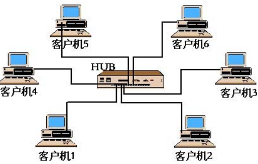 如何组建对等网