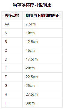 胸罩的罩杯分为那几种
