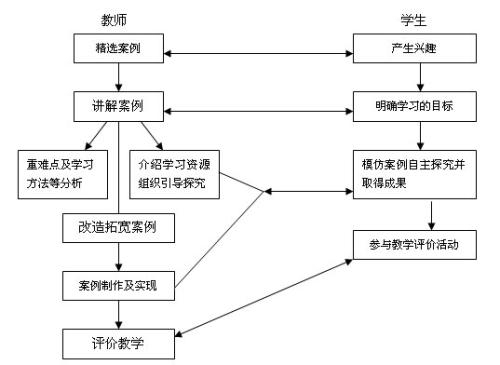 什么叫案例教学法