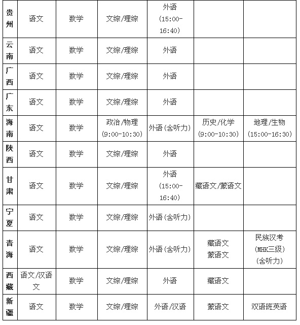 2014年的高考具体时间