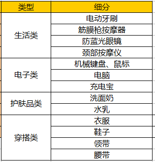 七夕情人节送什么礼物给男朋友比较好呢?