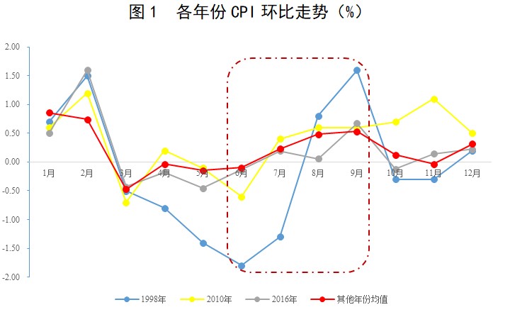 重庆洪水直接经济损失超24亿，还造成了什么影响？