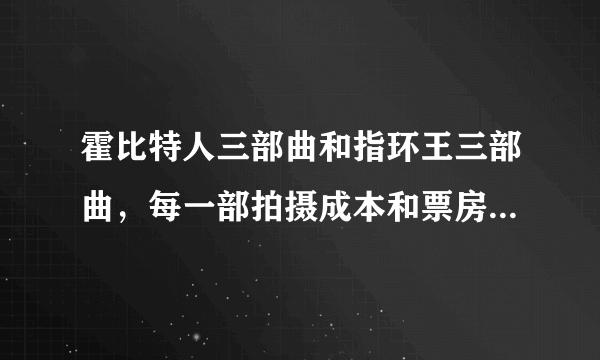 霍比特人三部曲和指环王三部曲，每一部拍摄成本和票房收益各是多少