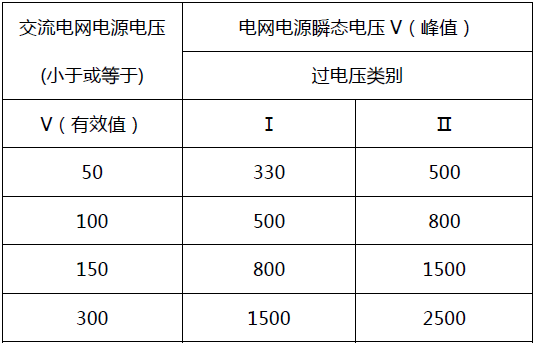 爬电距离怎么计算