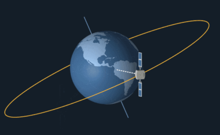 同步卫星的物理知识是什么？