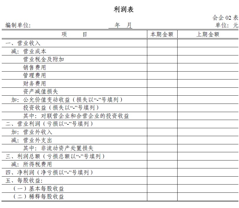 我国企业利润表的一般格式是什么？