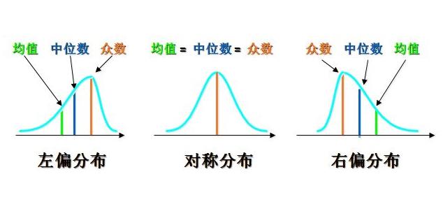 中位数和众数是什么意思？