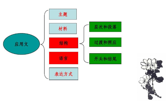 什么是应用文