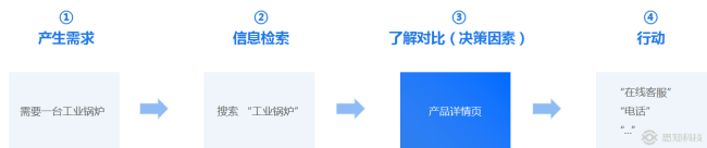 网站规划包含哪些内容