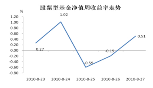 什么是对数收益率？