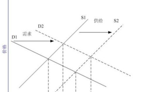 供求供给与需求的区别